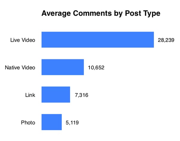 Live Video Engagement Metrics