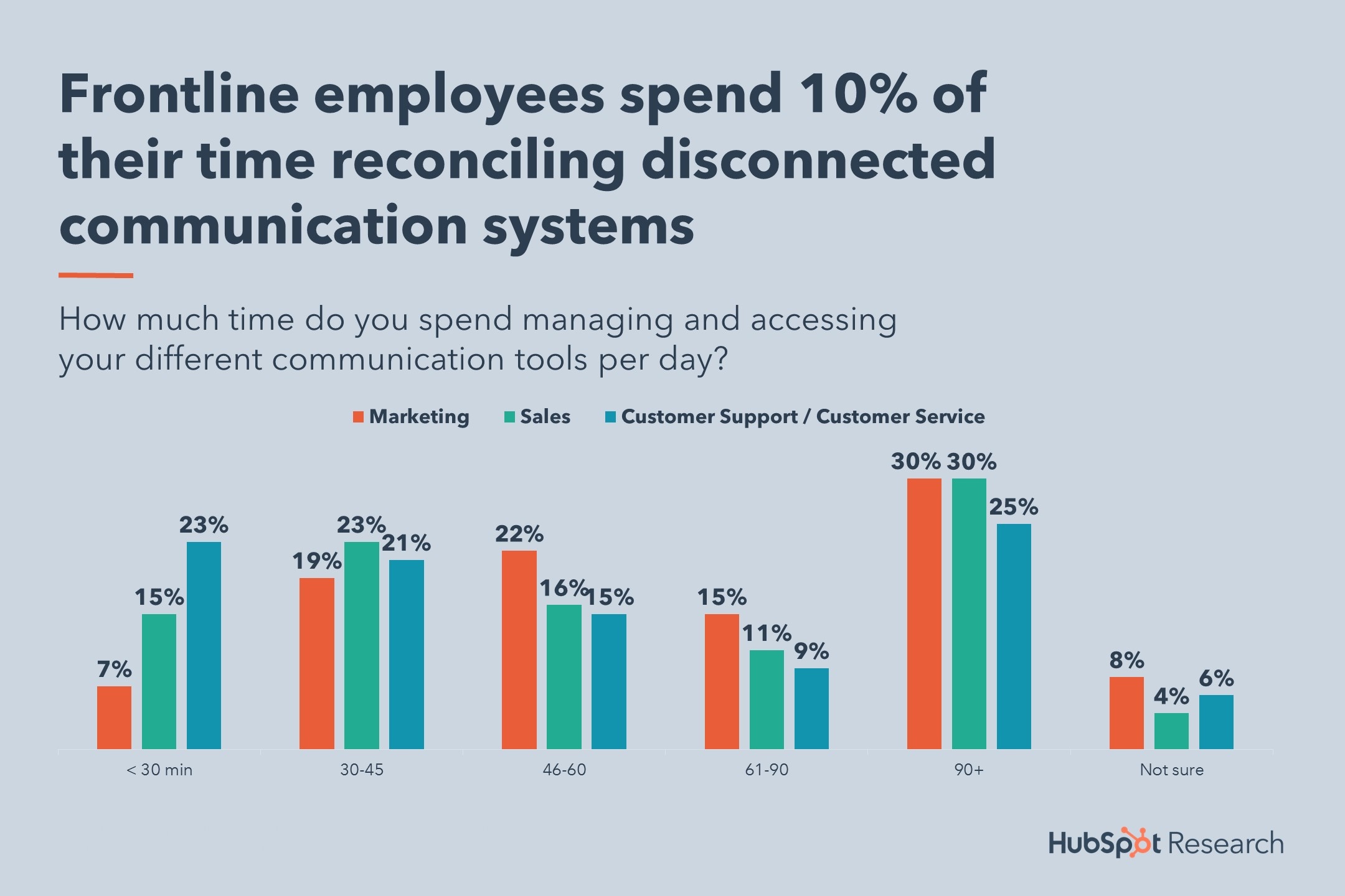 8-frontline-productivity-loss