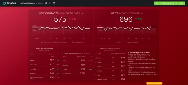 Business Dashboard Template