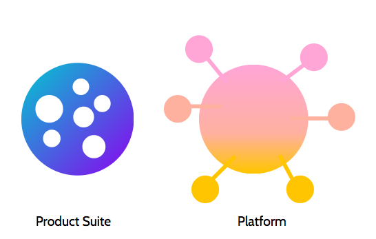 A visual comparison showing the open architecture of platforms versus closed suite systems