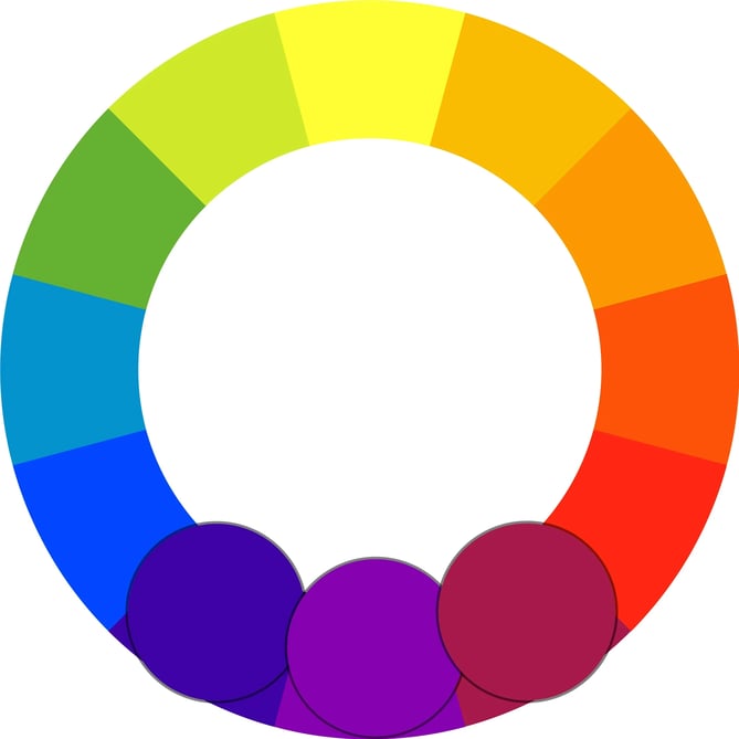 Analogous colors on a color wheel showing adjacent hues
