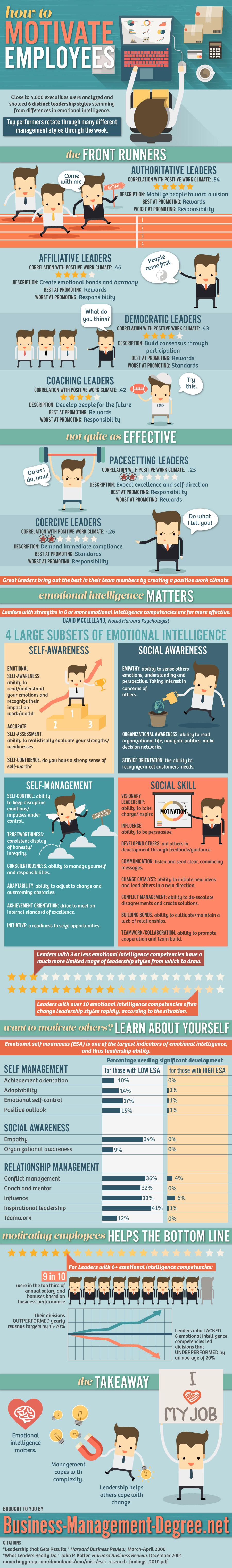 Understanding leadership styles
