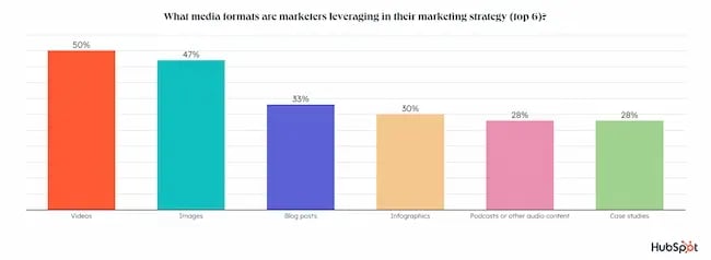 Podcast and blog usage statistics from 2022