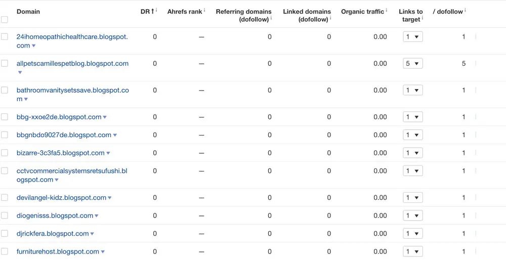 Ahref's DR rating on spam backlinks