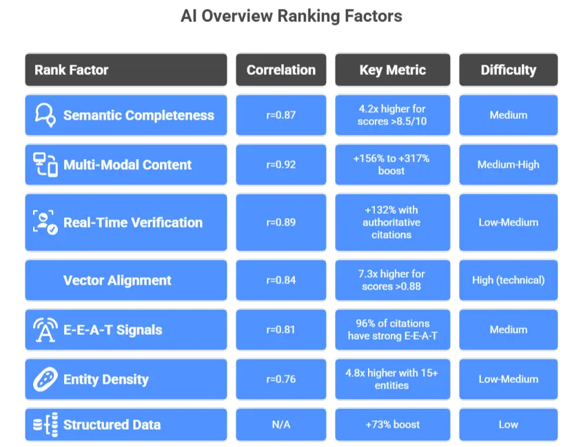 Visualization of how LLMs process information through vector embedding alignment