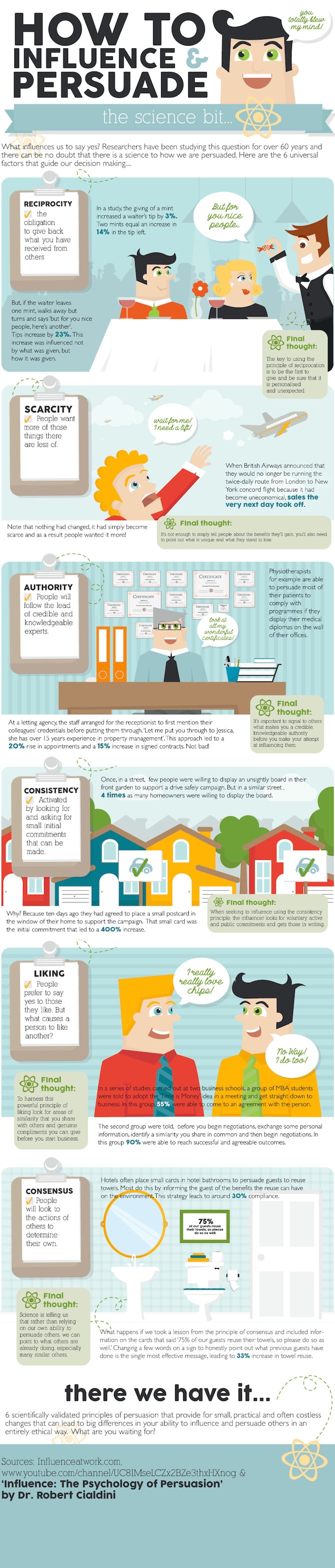 The Science of Persuasion Infographic
