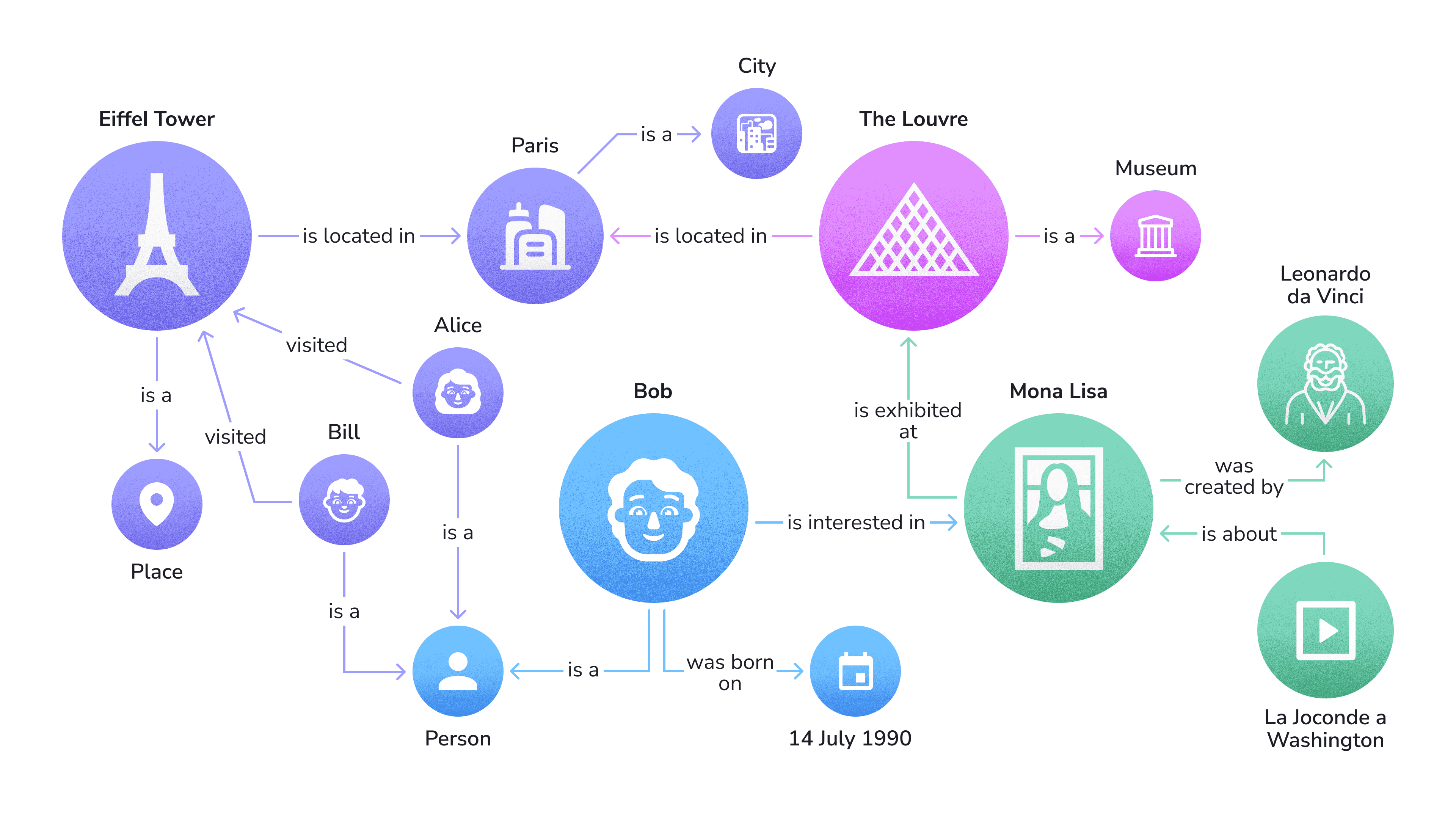 Visualization of interconnected knowledge nodes showing entities linked for AI search