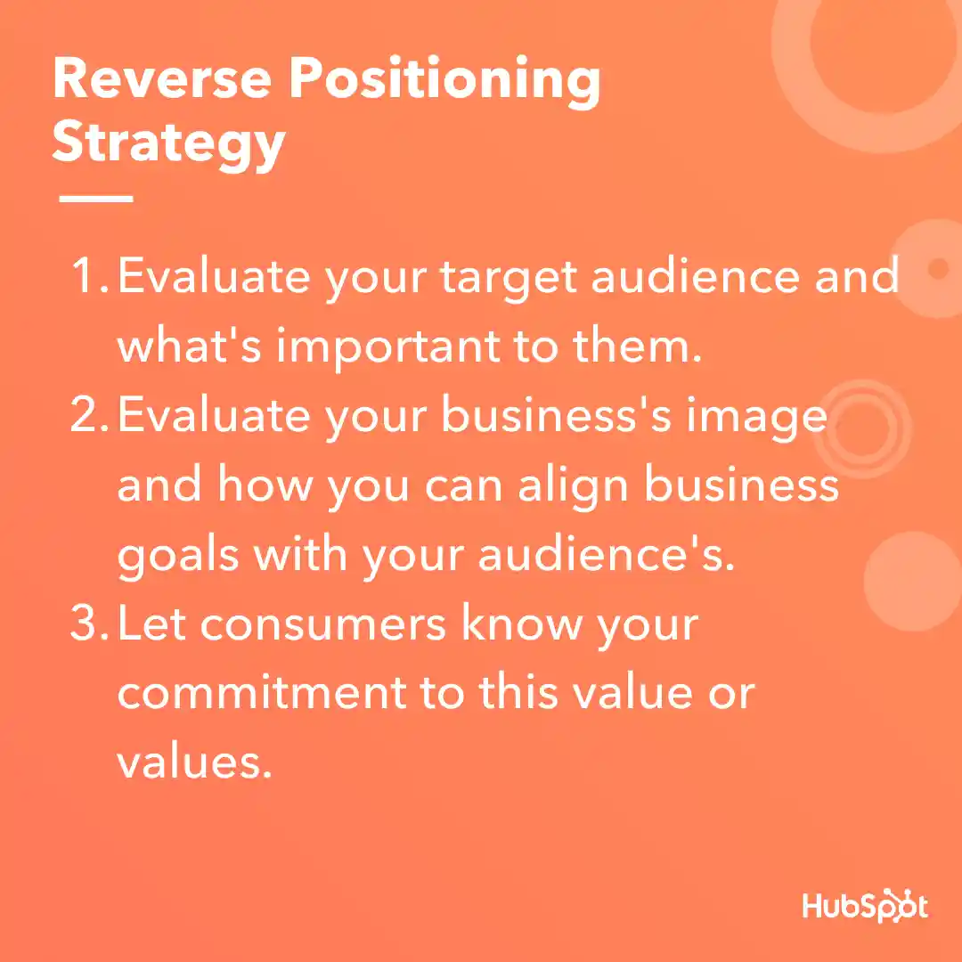Reverse positioning strategy