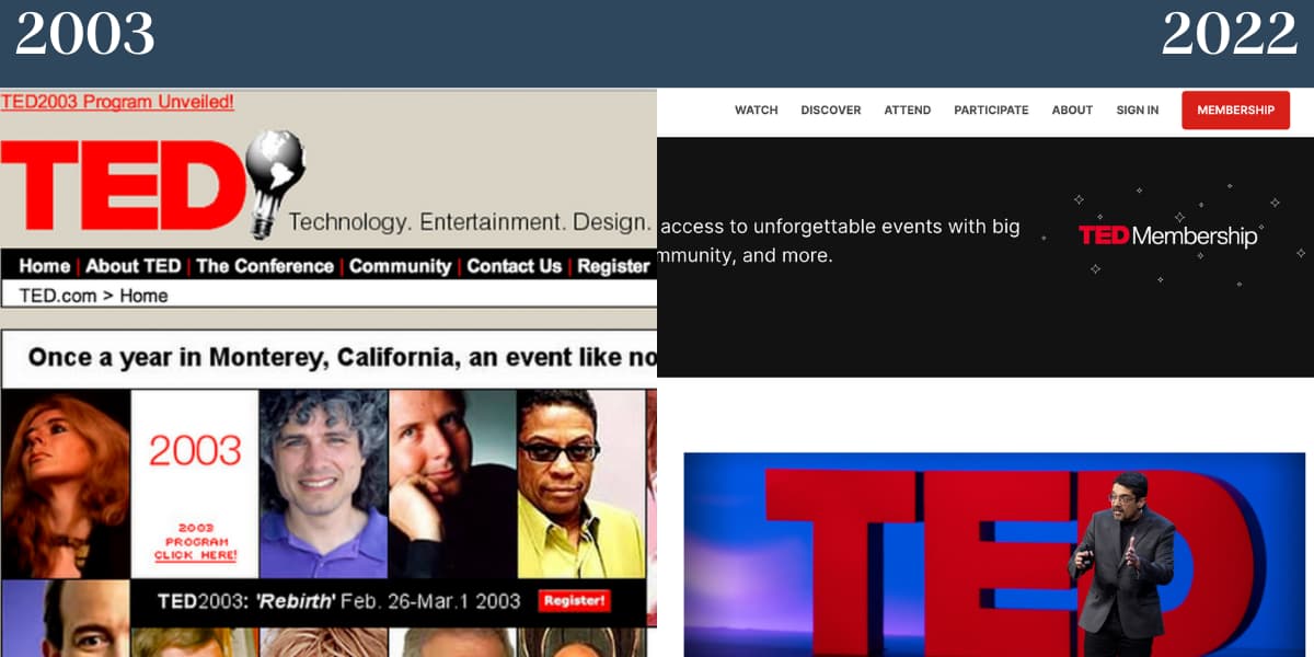 TED and BuzzFeed website evolutions
