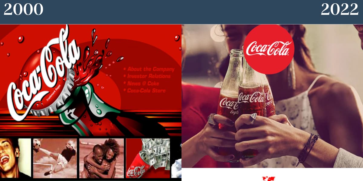 Coca-Cola website from 2000 to 2022