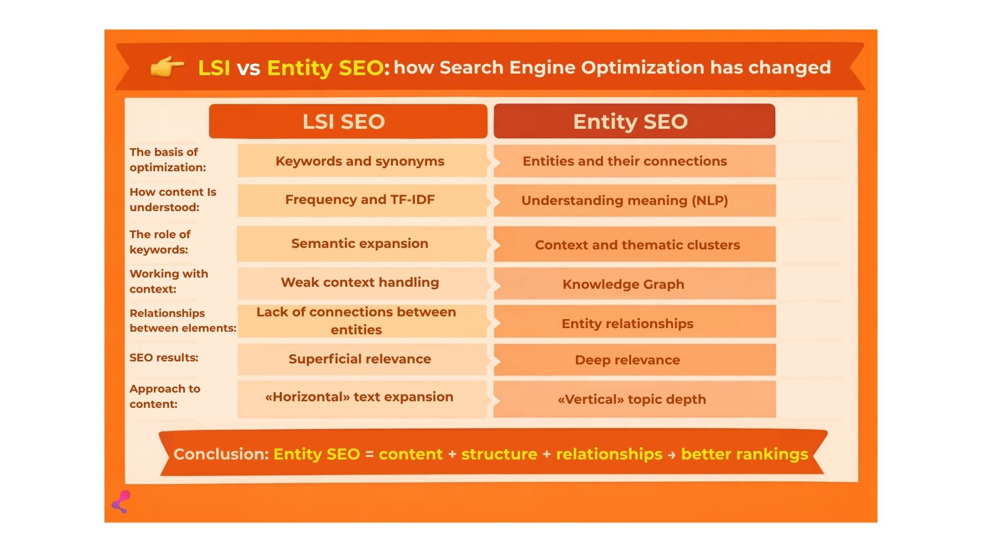 How search engines recognize entities and the role of entity-based seo