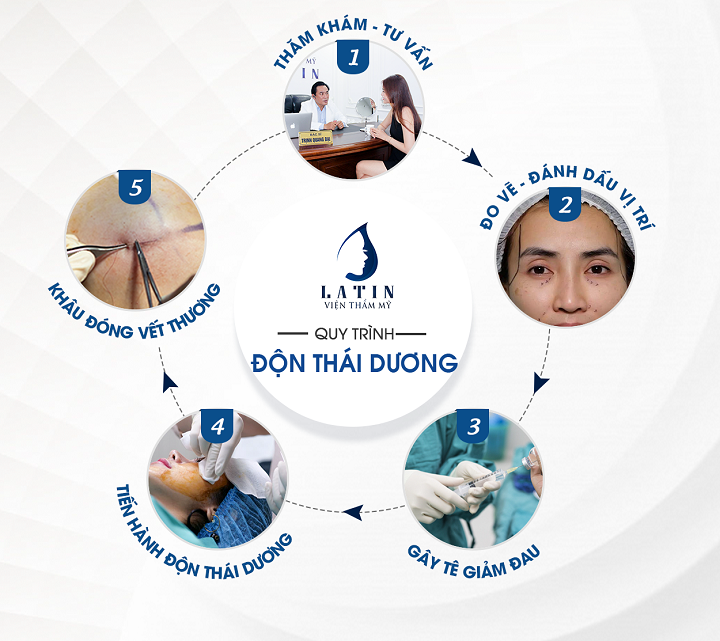 Bác sĩ tư vấn lợi ích phương pháp độn sụn nhân tạo