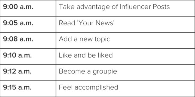 Curating influencer content