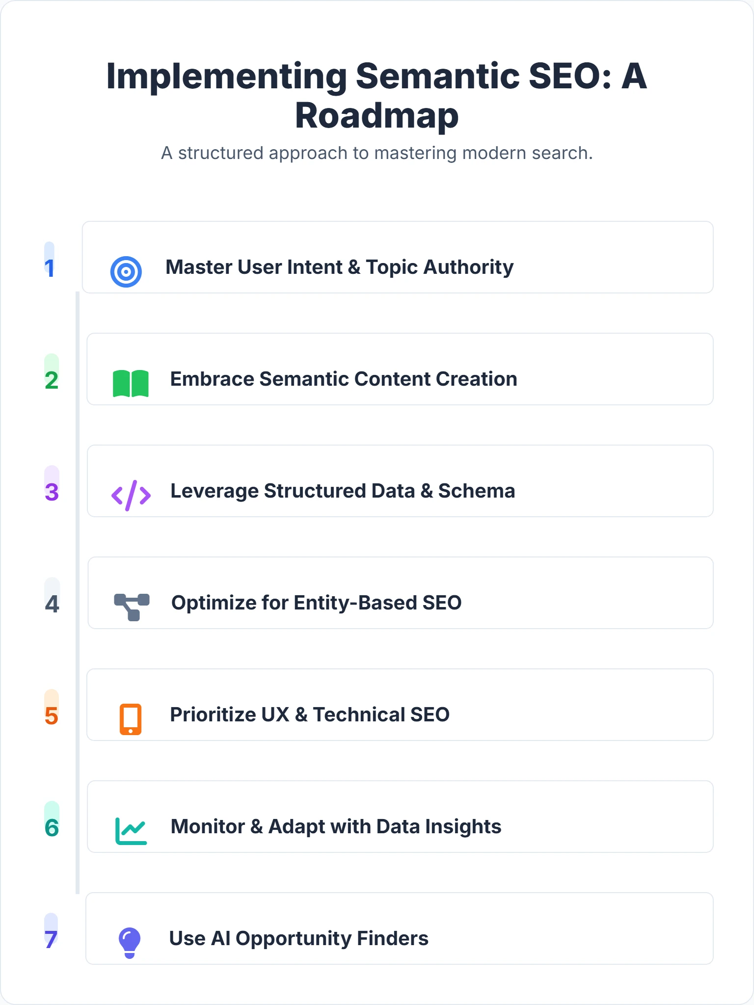 Roadmap for conversational search optimization strategy in AI search engines