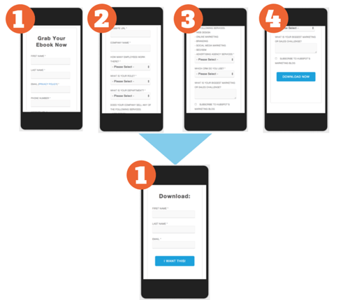 Mobile smart form design