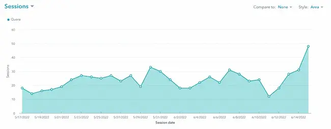 A person using digital analytics tools to define baseline metrics