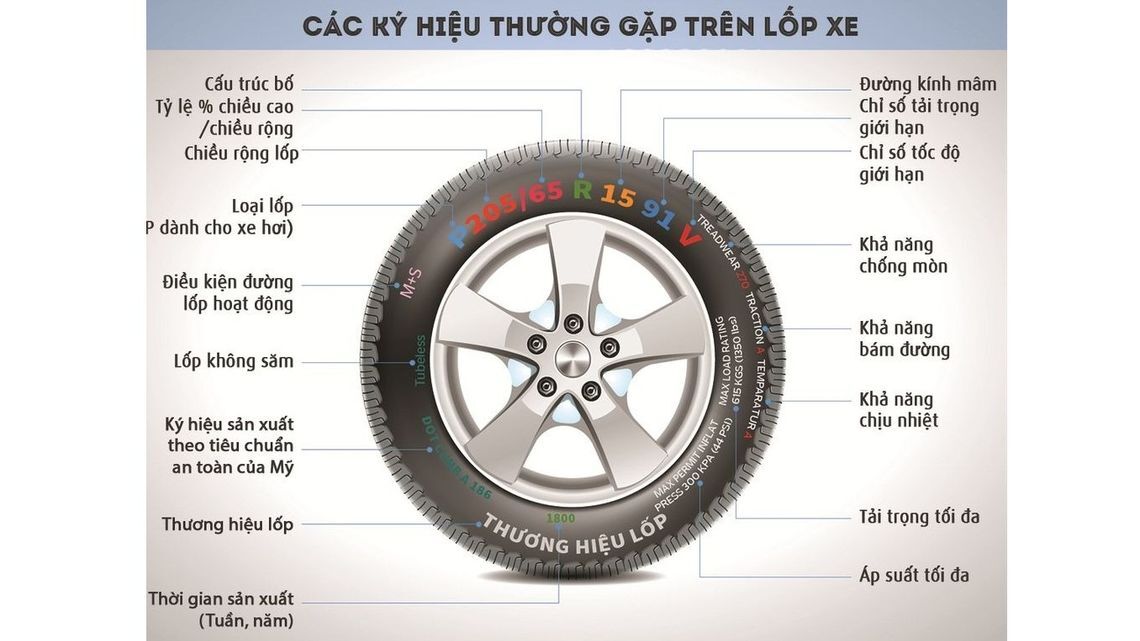 Các thông số ký hiệu trên lốp xe ô tô