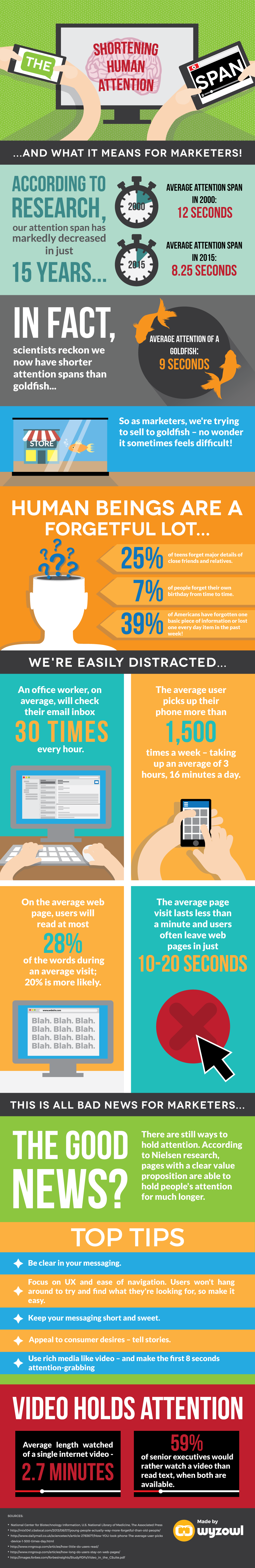 Understanding the mechanics of attention in a distracted world