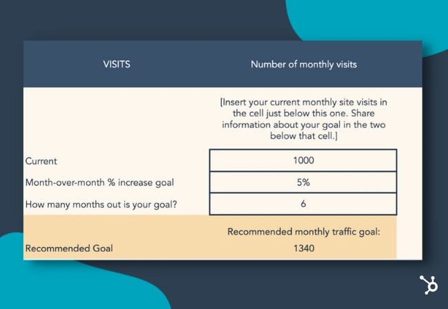 A laptop displaying a goal calculation worksheet with data analysis