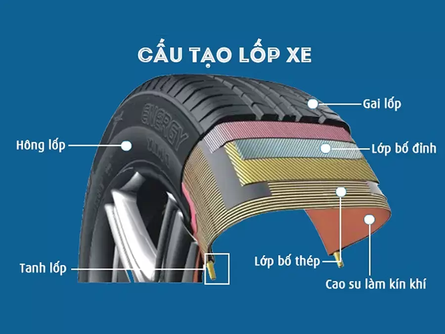 Minh họa cấu trúc lốp xe giúp tối ưu CPK và tăng độ bền cho xe dịch vụ chạy liên tục