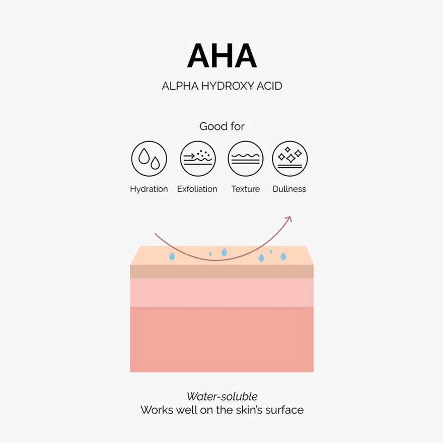 Hàng rào bảo vệ da và cơ chế AHA