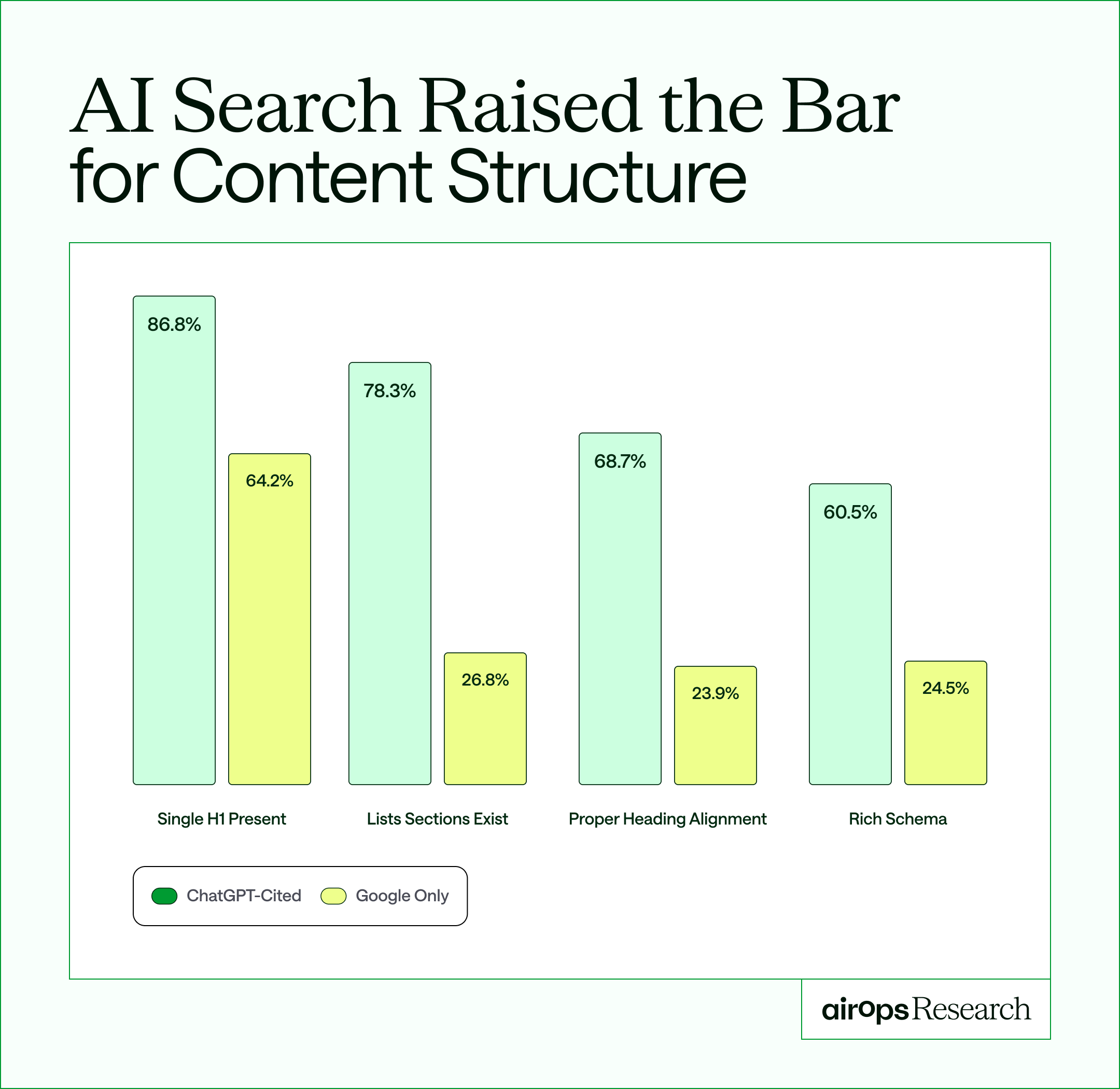What makes an AI content system production-ready