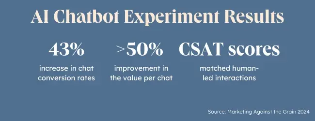 AI chat experiment performance metrics