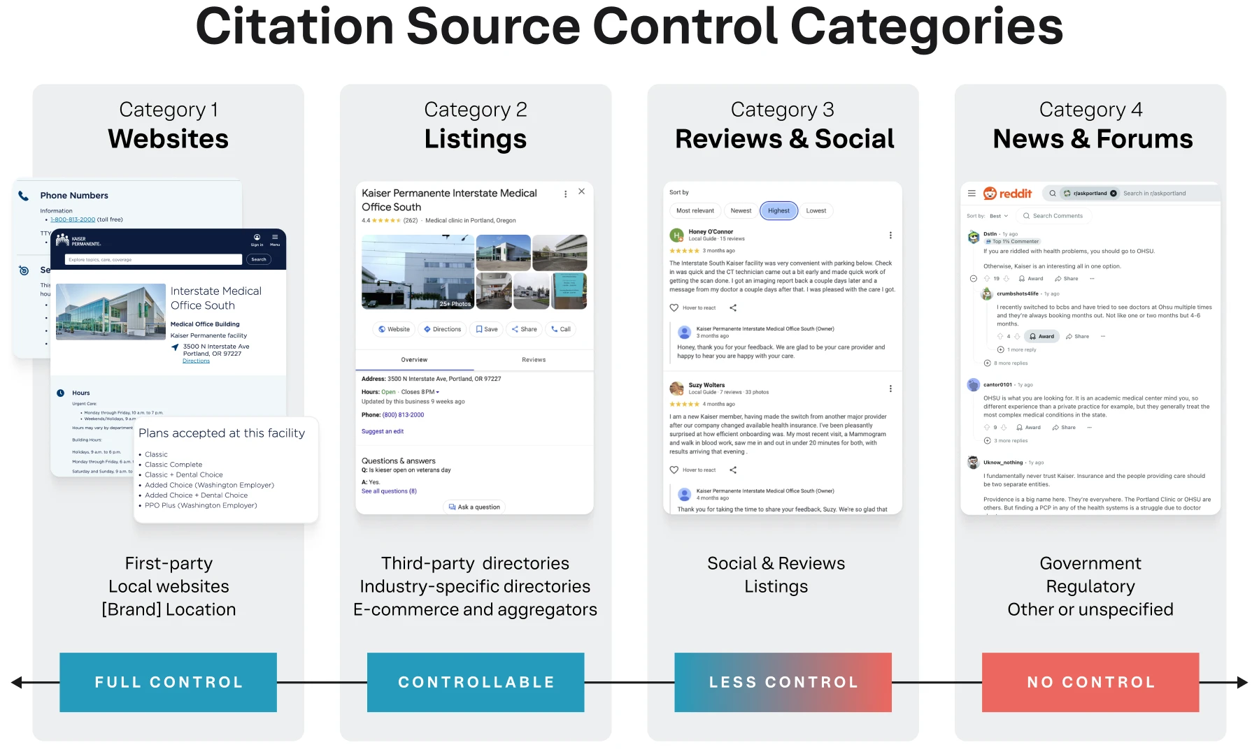 Defining AI citation sources by level of brand control
