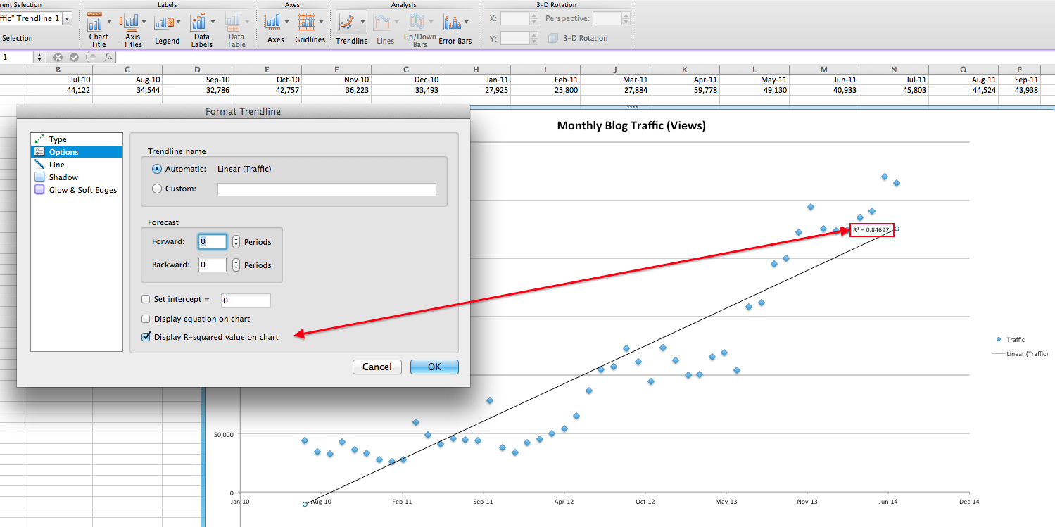 Box checked to display R-squared value on chart in Excel