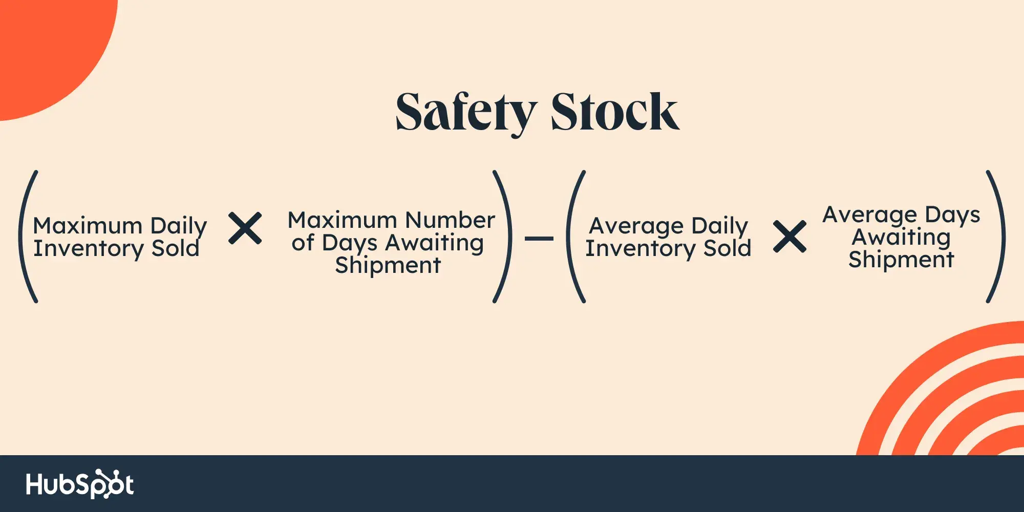safety stock formula