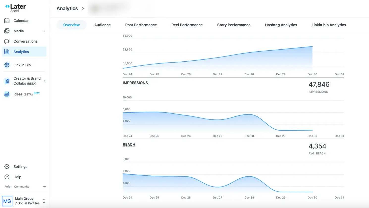 A screenshot of social analytics in Later demonstrating performance tracking.
