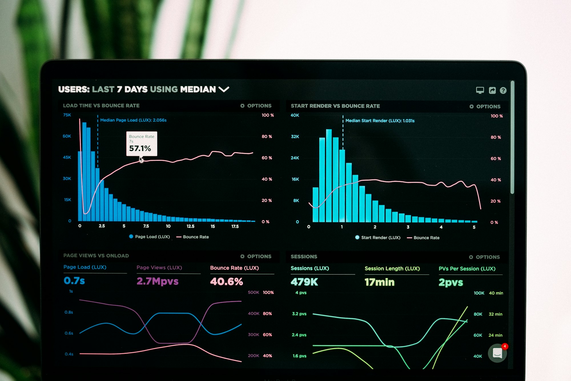 A dashboard view showing campaign analytics