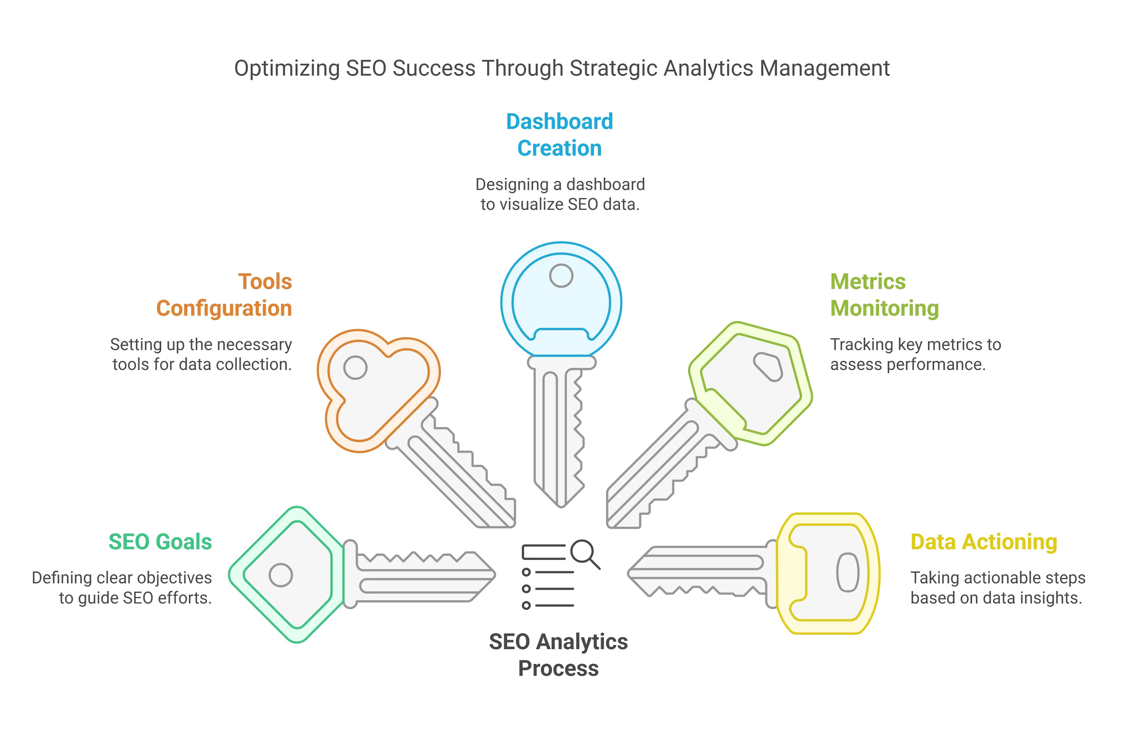 SEO strategic analytics management for LLM interpretability testing