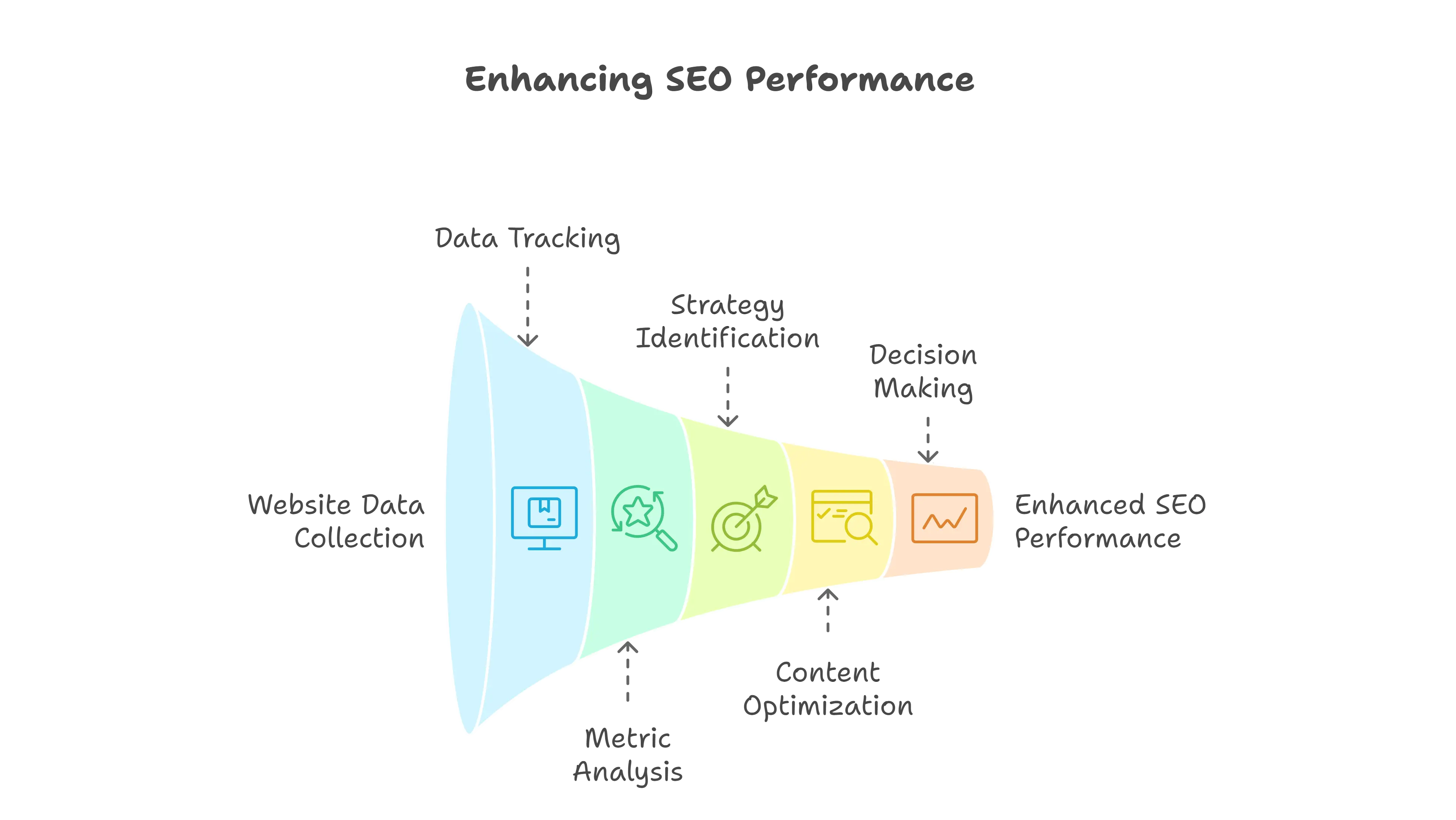 Enhanced SEO performance to boost AI search rankings