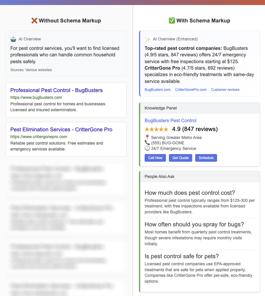A dashboard showing AI-generated search results and structured data validation metrics.