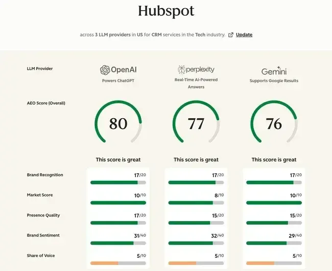 Effective off-page SEO strategies strengthen your digital reputation