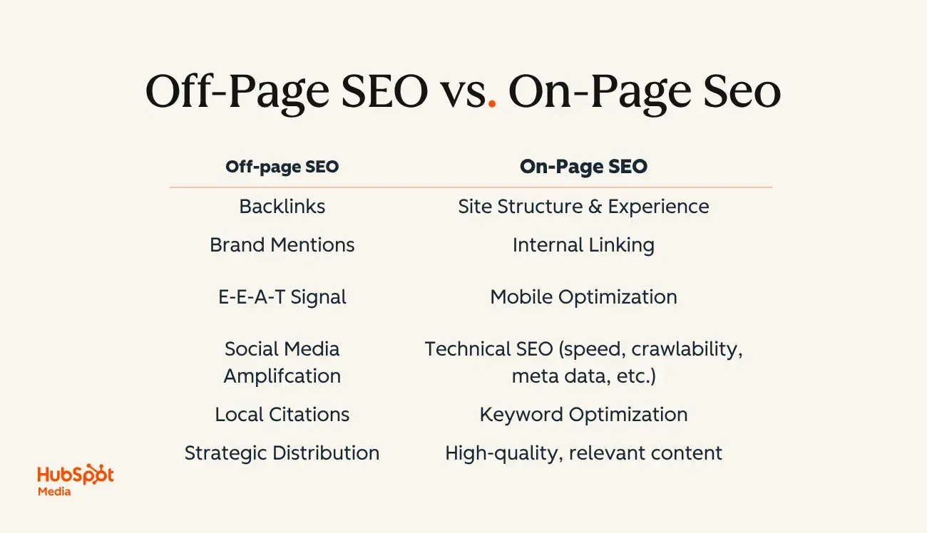 Building trust signals through brand mentions for better visibility