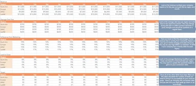 Leads from Email