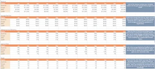 Leads from Social Media