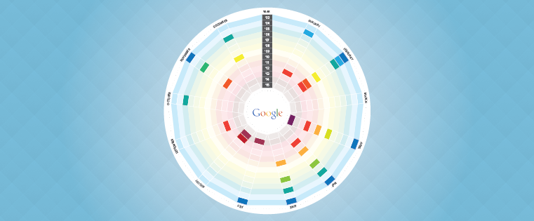 The evolution of search quality