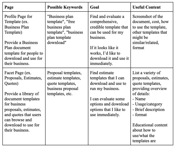 hubspot design seo empathy exercise example