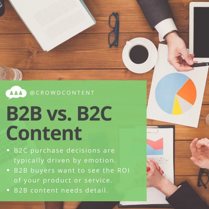 Visualizing structured content for B2B AI search engine optimization.