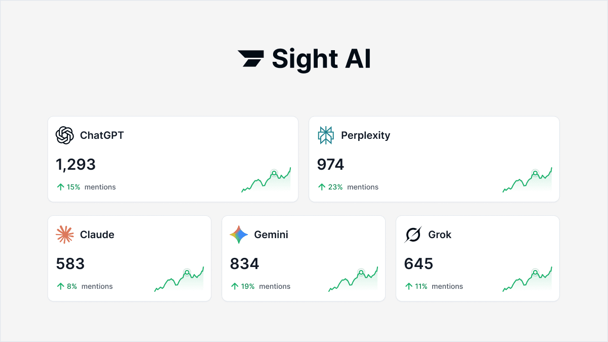 Featured image for: AI Powered Content Strategy Platform: How Smart Automation Transforms Content Marketing