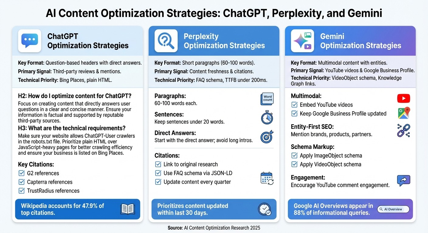 Comparison of content optimization strategies for AI search platforms like ChatGPT, Gemini, and Perplexity