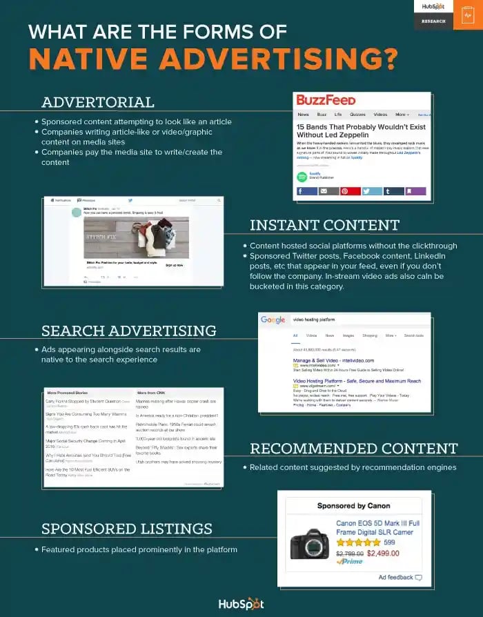 Ad blocker adoption trends