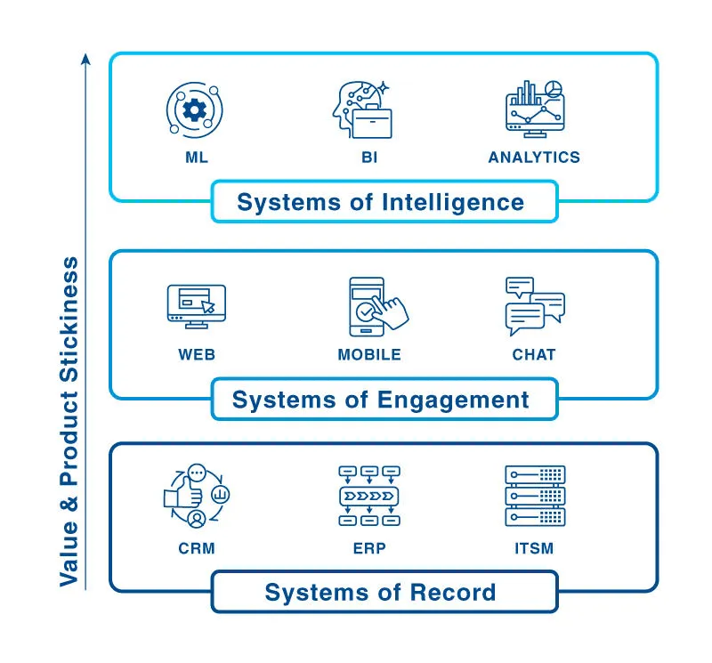 A diagram illustrating the flow of data from a centralized System of Truth to various AI-driven answer engines.