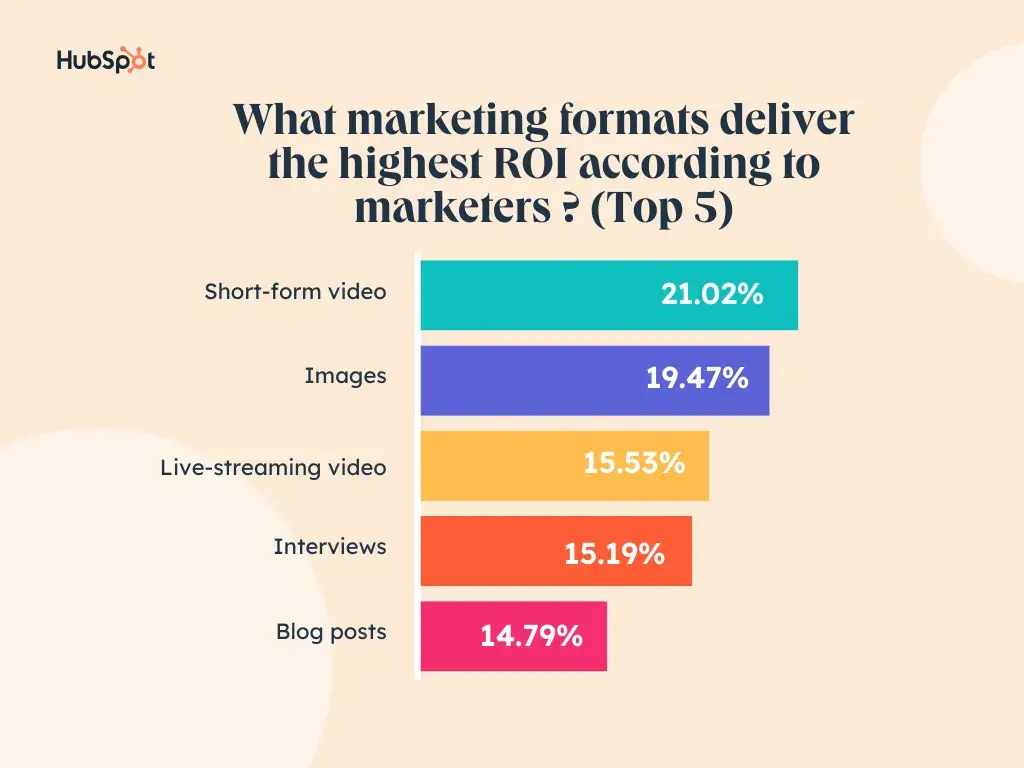 Podcast ROI Graph