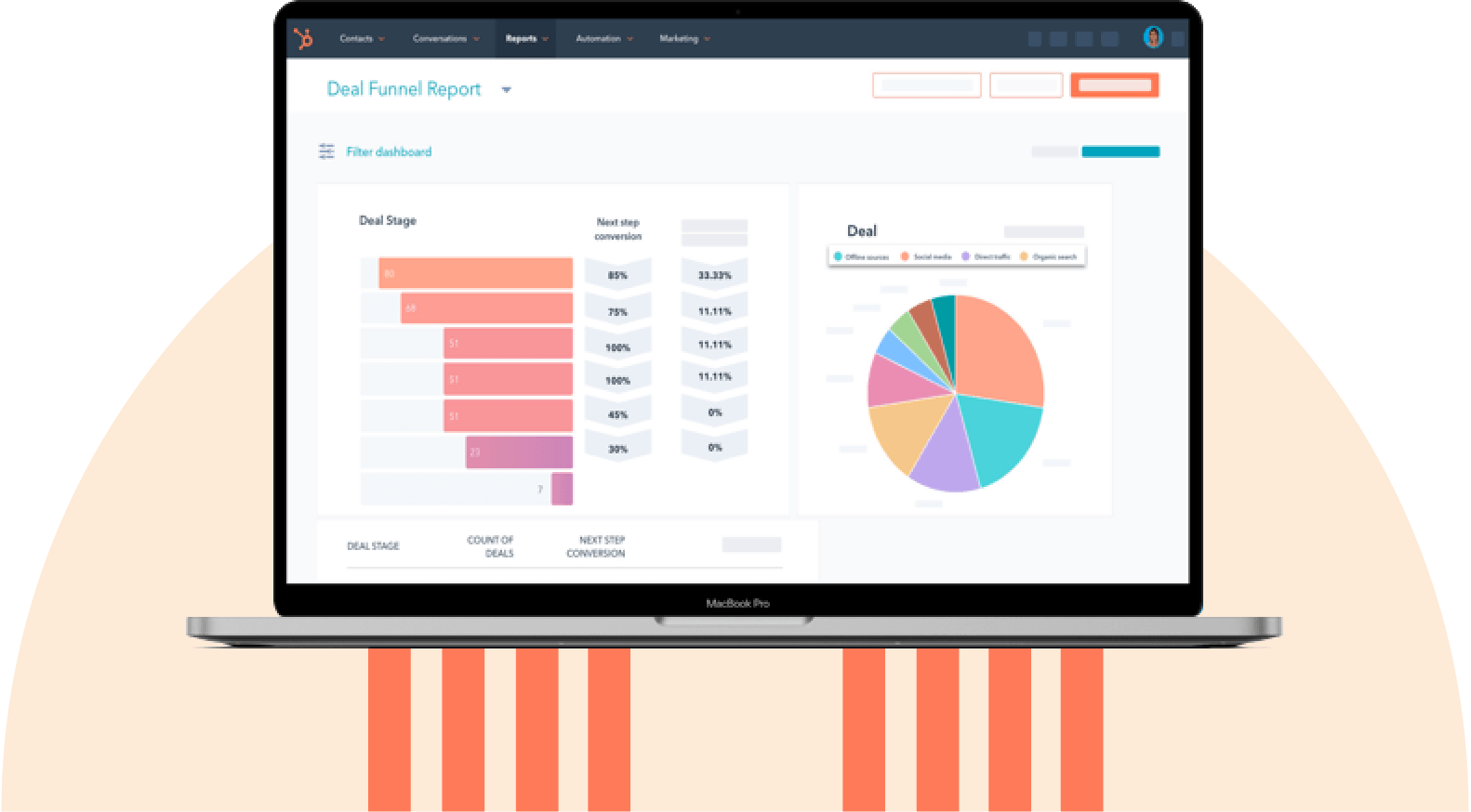 Graphic showing various B2B sales tools and foundational content assets