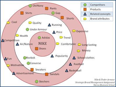Brand Strategy Elements