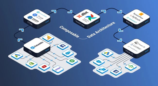 Composable data architecture illustration